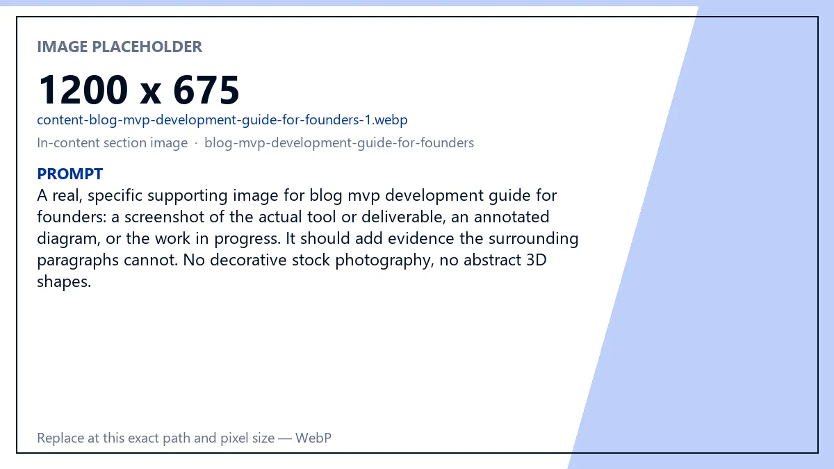 Build vs. No-Code vs. Hybrid — Eqvanto