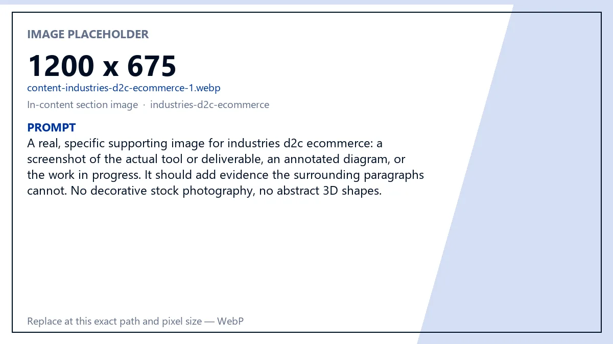 Services for E-commerce Brands — Eqvanto