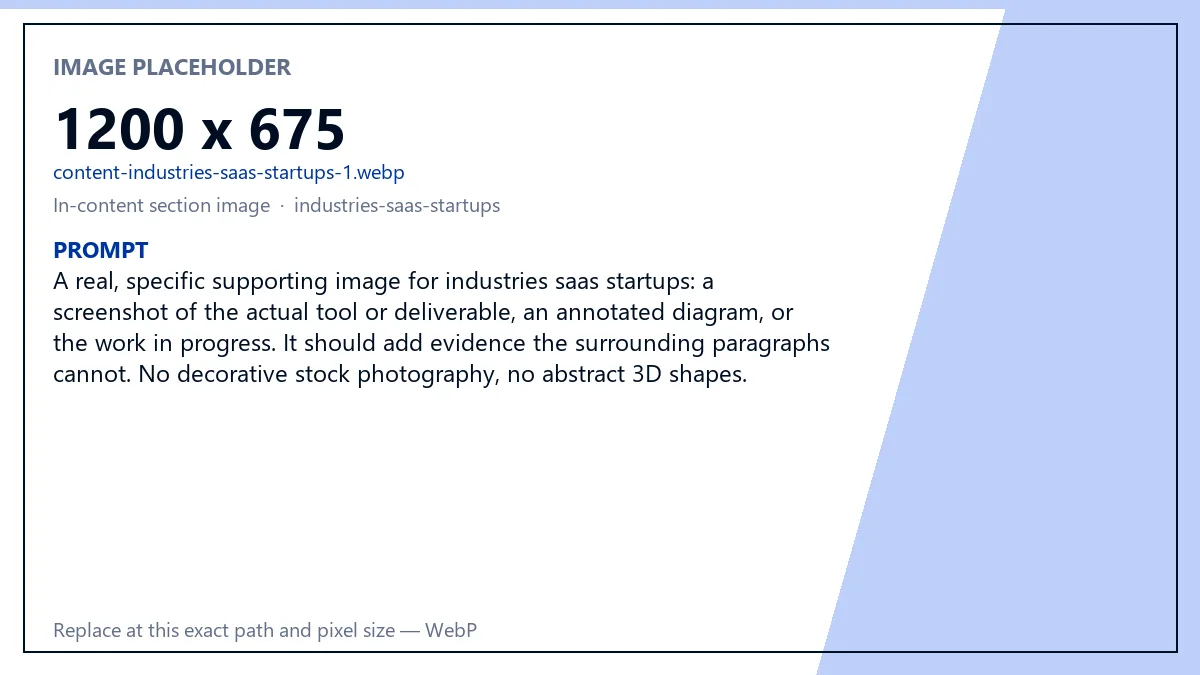 Services for SaaS Companies — Eqvanto